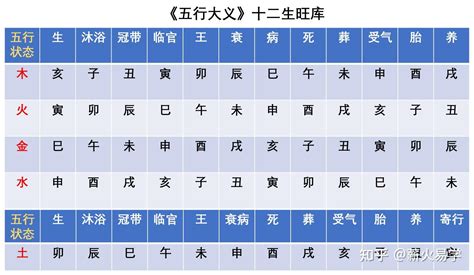 弟切丑寅|天干和地支｜香港天文台(HKO)｜曆